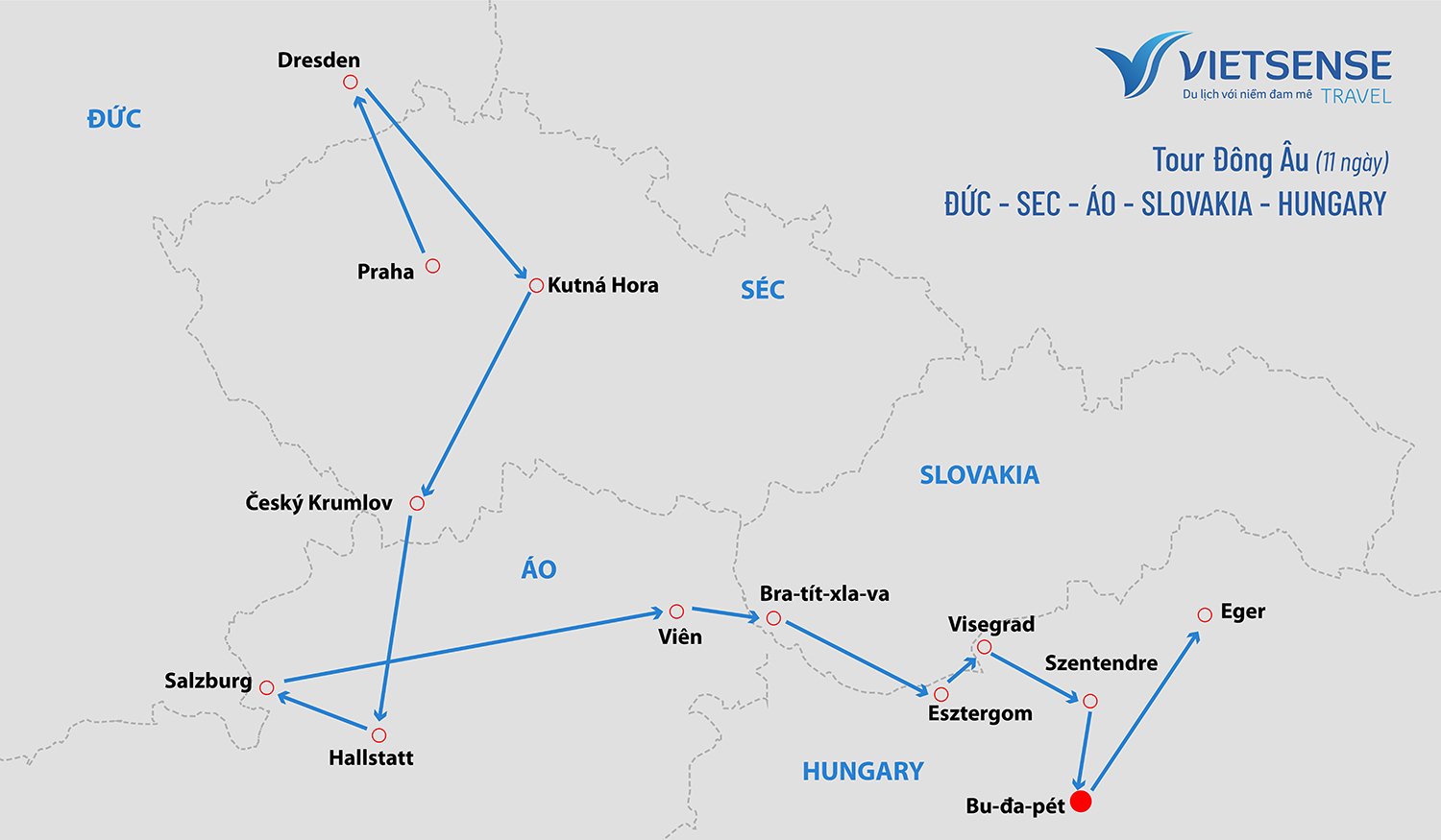 Du Lịch Đông Âu 2025