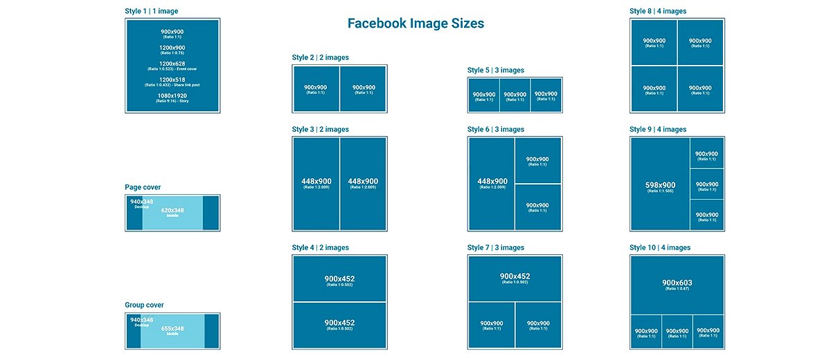 Kích thước ảnh chuẩn cho Fanpage và FB tối ưu đẹp nhất