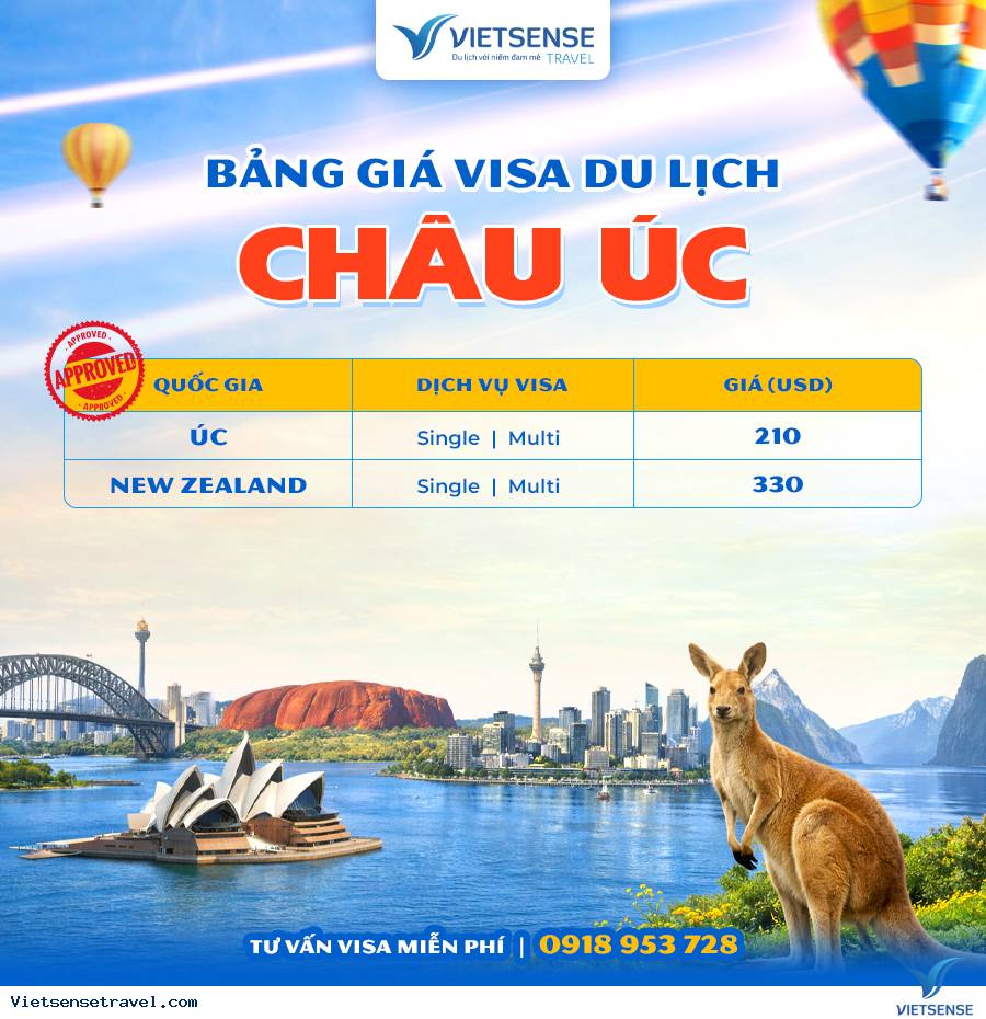 Bảng giá làm visa Châu Úc Bảng giá làm visa Châu Úc