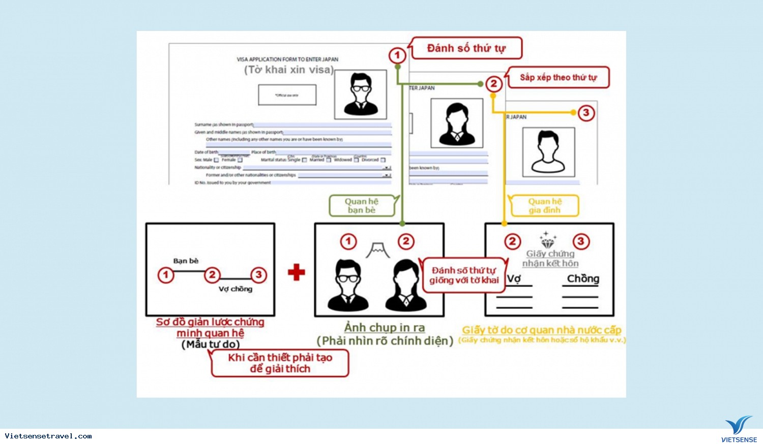 Hồ sơ xin visa Nhật Bản