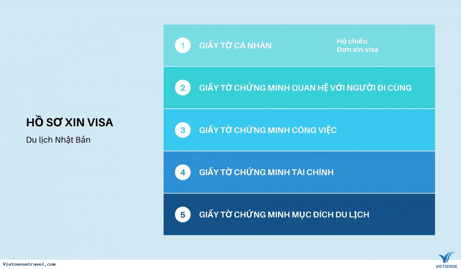 Hồ sơ xin visa Nhật Bản
