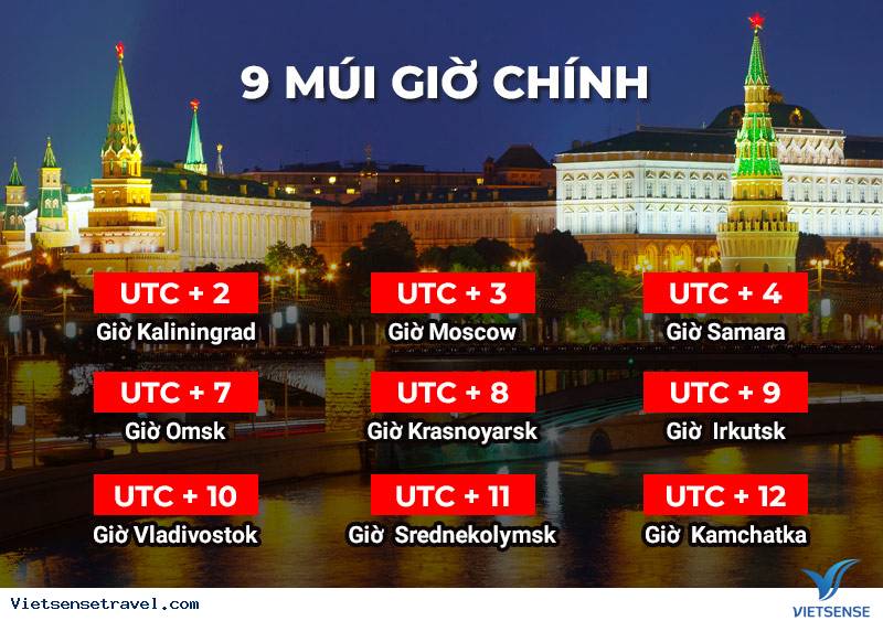 Nga hiện đang sở hữu 9 múi giờ