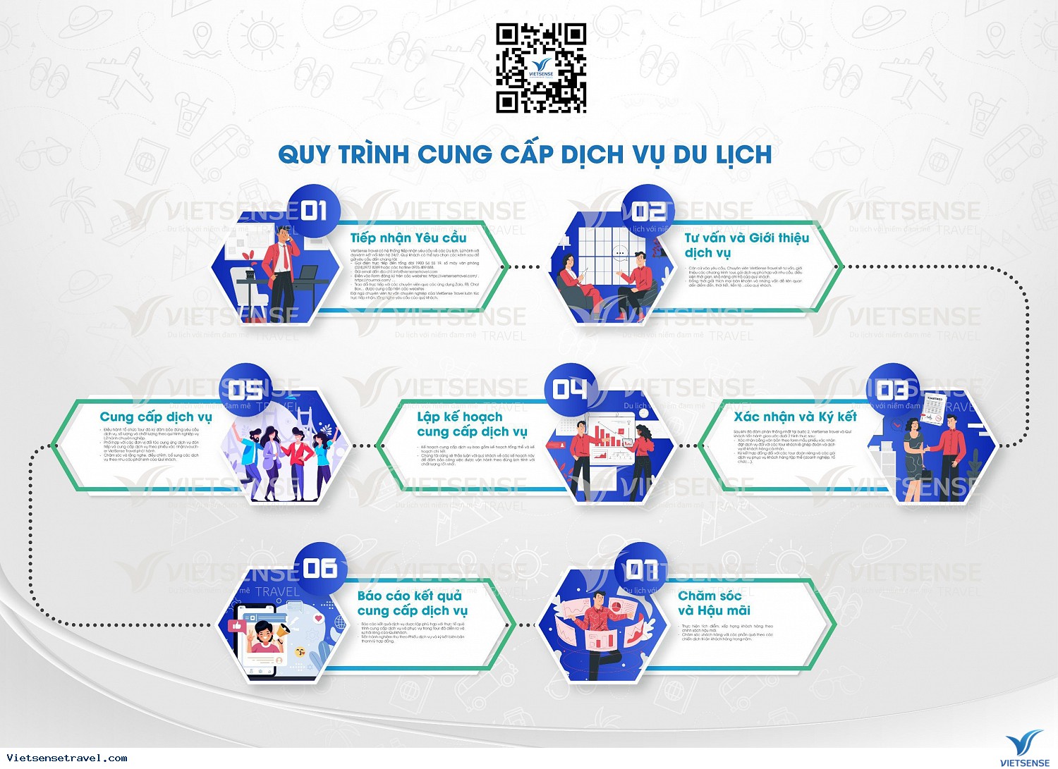 Quy trình cung cấp dịch vụ du lịch lữ hành - Ảnh 1