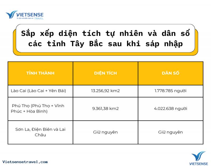 Diện tích và dân số sau sáp nhập