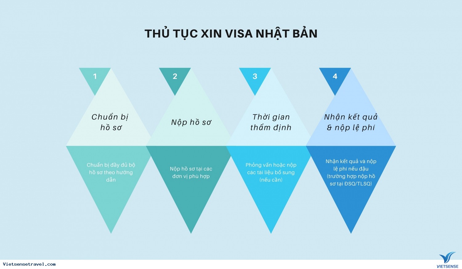Thủ tục xin visa Nhật Bản